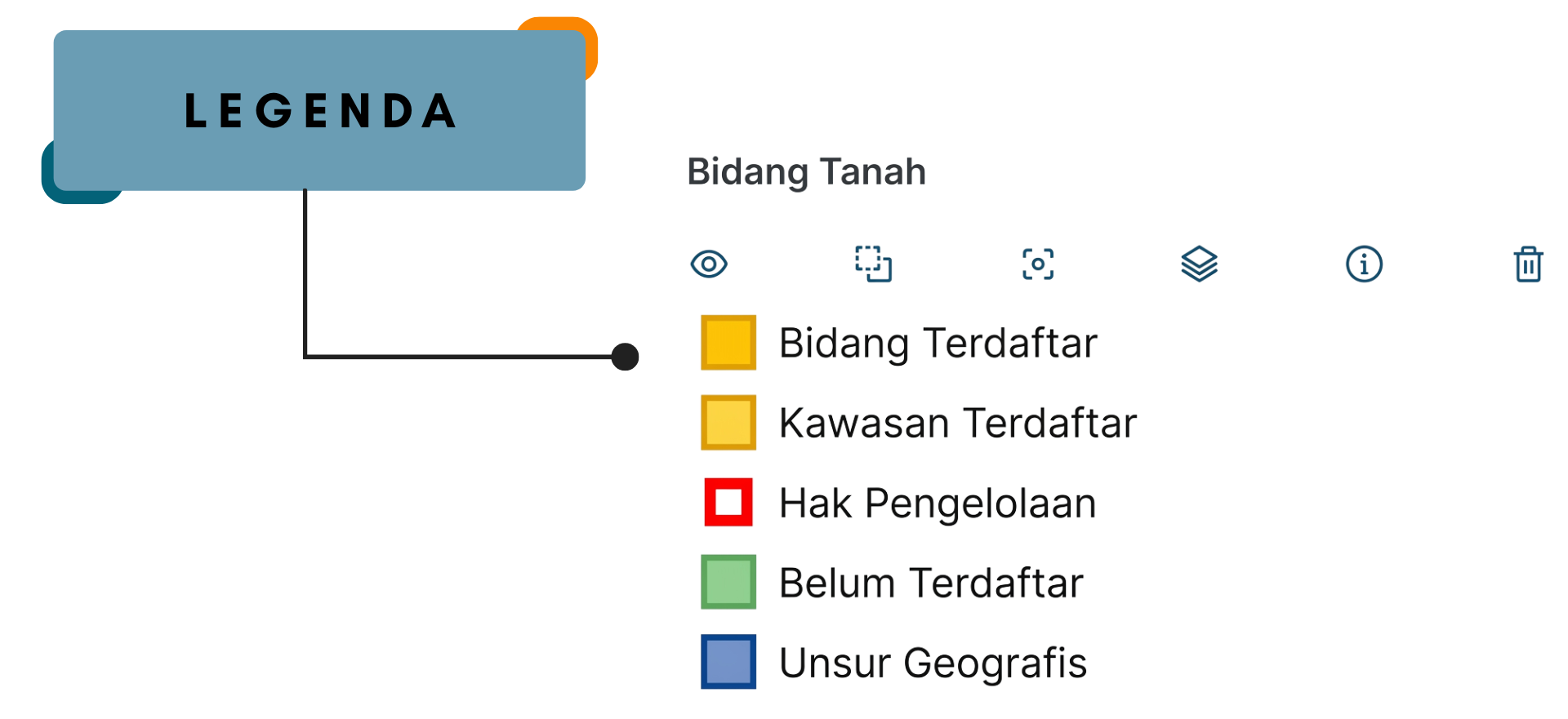 Gambar keterangan legenda peta aplikasi BHUMI ATR/BPN