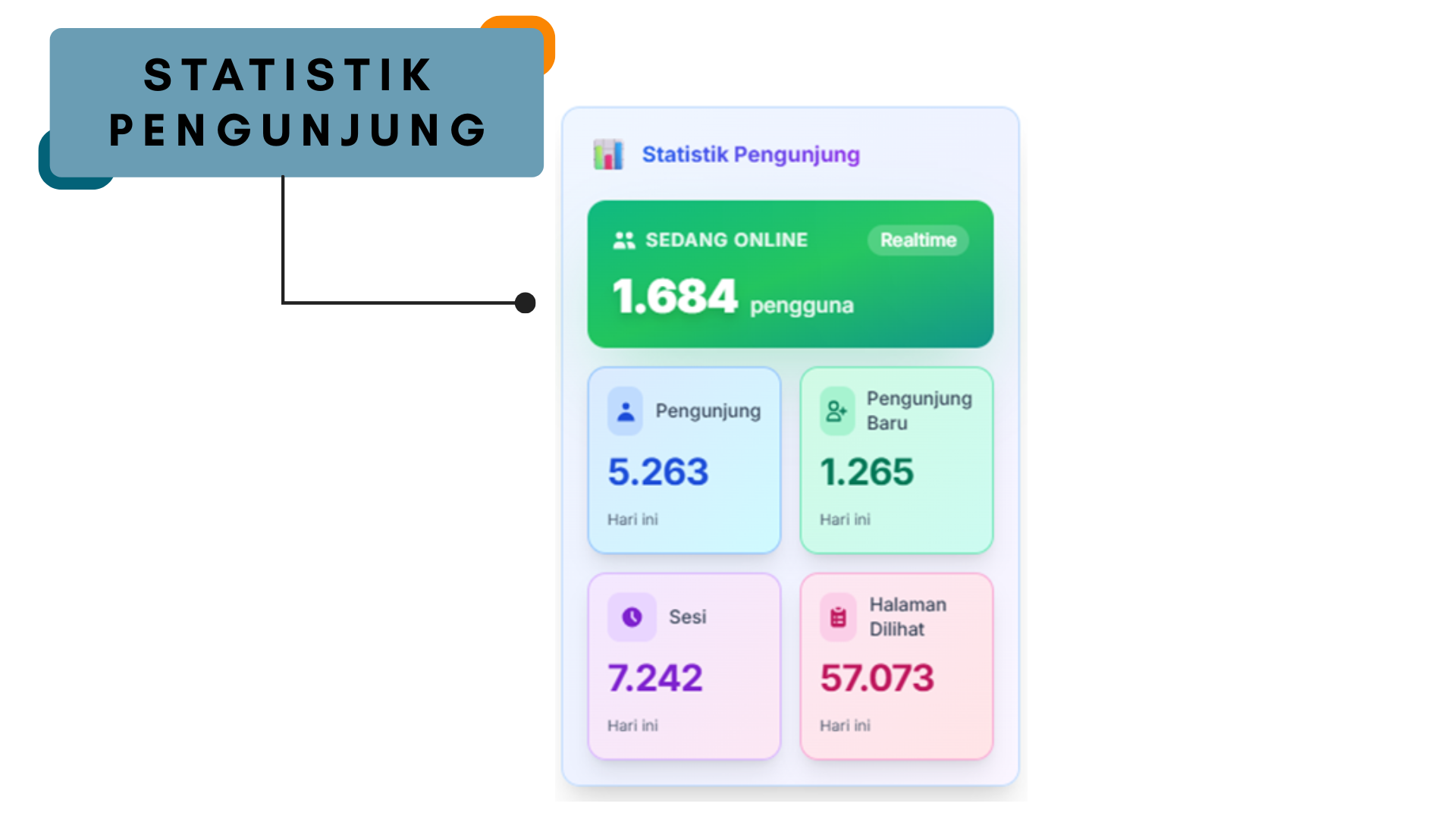Gambar statistik pengunjung pada  peta aplikasi BHUMI ATR/BPN