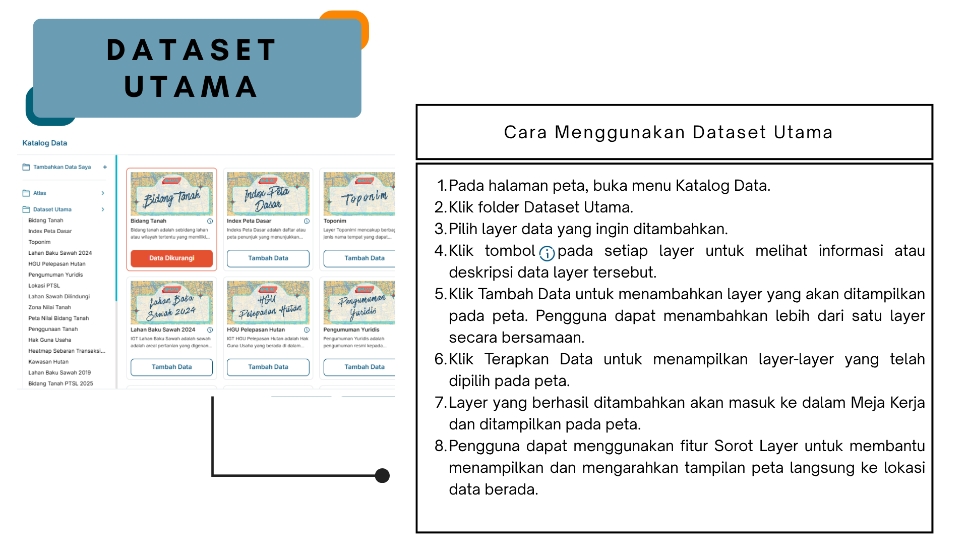 Gambar Dataset Utama data peta aplikasi BHUMI ATR/BPN