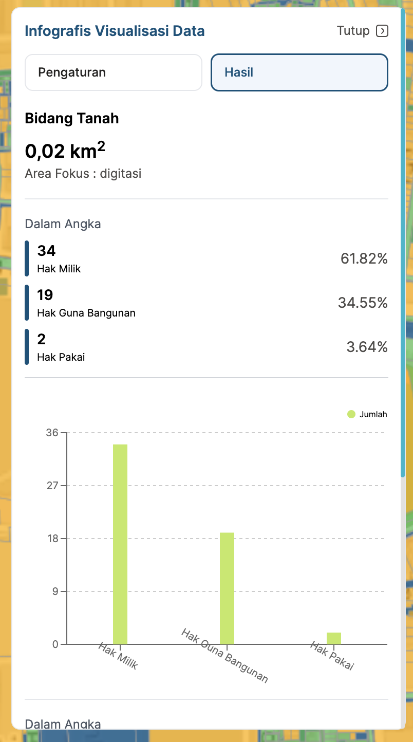 Gambar hasil fitur infografis peta aplikasi BHUMI ATR/BPN