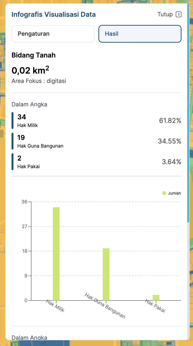 Fitur Infografis – BHUMI