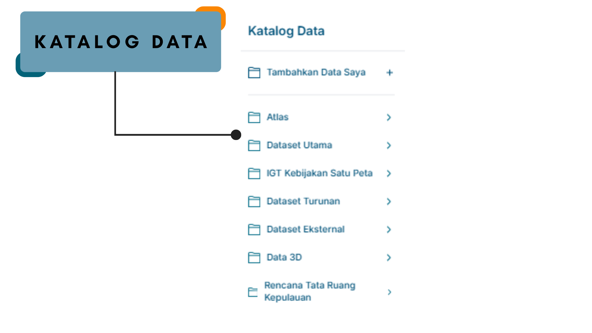 Gambar menu Katalog Data pada peta aplikasi BHUMI ATR/BPN